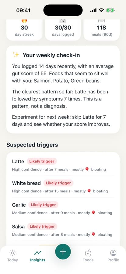 Insights screen listing suspected trigger foods